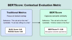Bertscore: Metrik Baru untuk Model Bahasa - Analytics Vidhya
