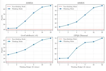 QWEN3モデル:アクセス方法、機能、アプリケーションなど