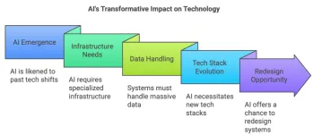 5 Insights by Satya Nadella and Mark Zuckerberg on Future of AI