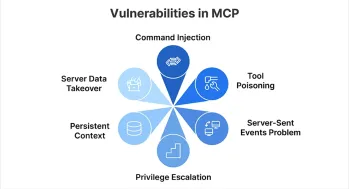 6 Security Risks in MCP: Identifying Major Vulnerabilities - Analytics Vidhya