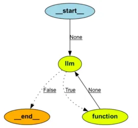langgraph教程初学者