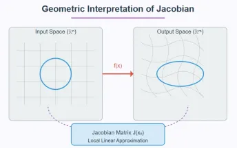 Jacobian Matrixとは何ですか?