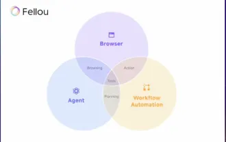 Try Fellou AI and Say Goodbye to Google and ChatGPT