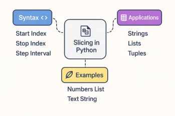关于Python切片操作的所有内容
