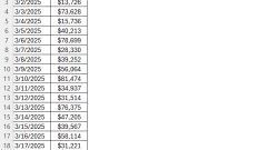 The Ultimate Guide to Excel Countifs – How to Count Between Two Numbers