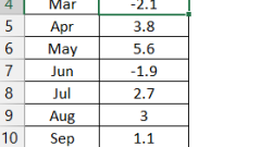 Un guide complet des statistiques descriptives dans Excel