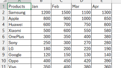 Comment transposer dans Excel & # 8211; 3 méthodes utiles