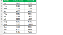 How to Calculate MAPE Formula Fast in Excel