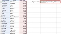 Die durchschnittliche Funktion von Excel – Mit Beispielen