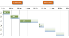 Cara membuat carta Gantt dalam Excel (bimbingan dan templat langkah demi langkah)