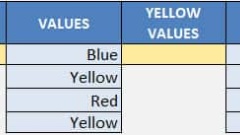 Formula Countif di Excel