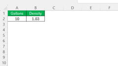 How to Convert Gallons into KG with CONVERT Function in Excel