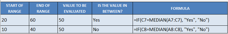 Evaluate Formulas Step By Step in Excel