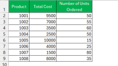 How to Calculate Per Unit Price Fast in Excel – Step by Step Guide