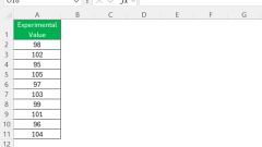 So finden Sie einen prozentualen Fehler in Excel