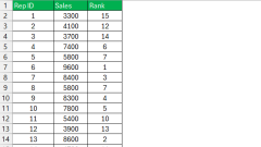 Cara Mengoptimumkan Data dengan Fungsi Kedudukan Excel