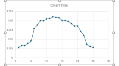 Wie man die Normalverteilung in Excel schnell grafisch darstellt