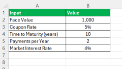Excel -Bond -Bewertungsrechner – Schritt -für -Schritt -Anleitung