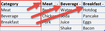 Indirekte Funktion für abh?ngige Dropdown -Listen in Excel