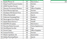 Excel ?? ???? ?? – ??? ???