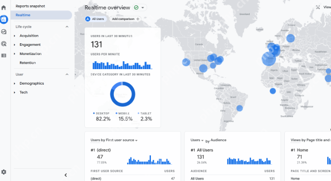 如何在 WordPress 中顯示實(shí)時(shí)在線用戶