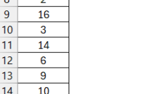 So berechnen Sie den Interquartilbereich in Excel schnell