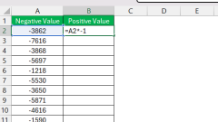 Excel -Formel, um den negativen Wert in einen positiven Wert zu konvertieren, – Schritt -für -Schritt -Anleitung