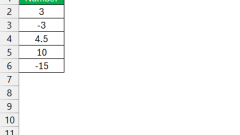 Wie man die gleichm??ige Funktion in Excel – beherrscht; Schritt -für -Schritt -Anleitung
