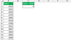 So führen Sie Datenanalysen mit CountIF -Charakterzahlen in Excel durch