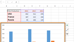 How to add titles to Excel charts in a minute
