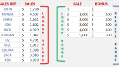 Total Bonus Due With An Array Lookup Formula
