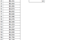 EXCEL MAD EINFACHEN: So verwenden Sie Countif mit mehreren Kriterien