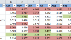 So ?ndern Sie die Hintergrundfarbe in Excel basierend auf dem Zellwert