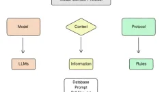So verbinden Sie Ihr Zerodha -Konto mit Kite MCP an Claude