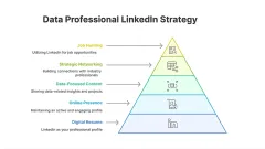 5 M?glichkeiten zur Optimierung von LinkedIn für Datenfachleute