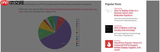 8 個最熱門的 WordPress 帖子插件（比較）