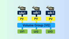 How to Create Disk Storage with LVM in Linux - Part 1