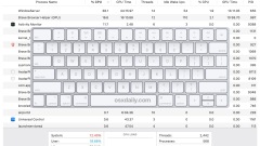 How to Open Activity Monitor by Keyboard Shortcut on Mac