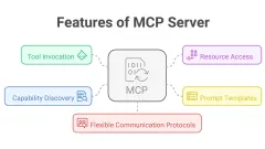 Top 7 serveurs MCP open source populaires