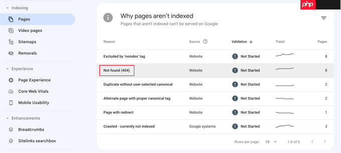 如何在 WordPress 中查找并修复损坏的链接（分步）