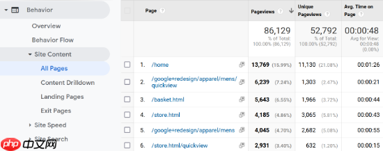 如何找到 WordPress 网站最重要的页面