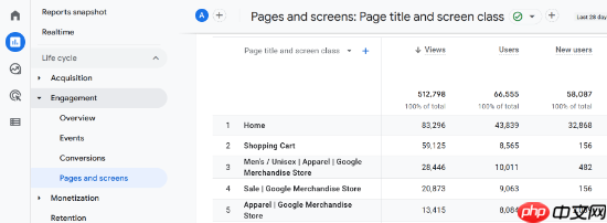 如何找到 WordPress 网站最重要的页面