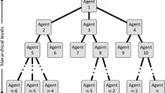 Why And When do we need to build Multi-Agent Systems?