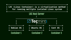 Install LXC (Linux Containers) in RHEL, Rocky & AlmaLinux
