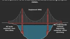 7 RAG Applications for Computer Vision