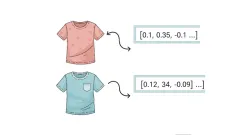 Fashion Recommendation System Using FastEmbed, Qdrant