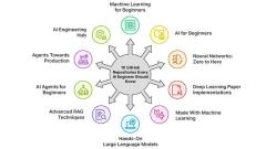 10 GitHub LLM Repositories Every AI Engineer Should Know - Analytics Vidhya