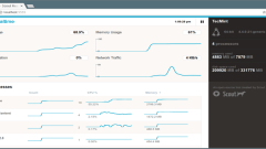 Scout_Realtime - Monitor Server and Process Metrics in Linux