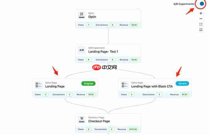 如何在 WordPress 中向不同用户显示个性化内容