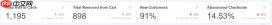 如何设置 WooCommerce 转化跟踪(分步)